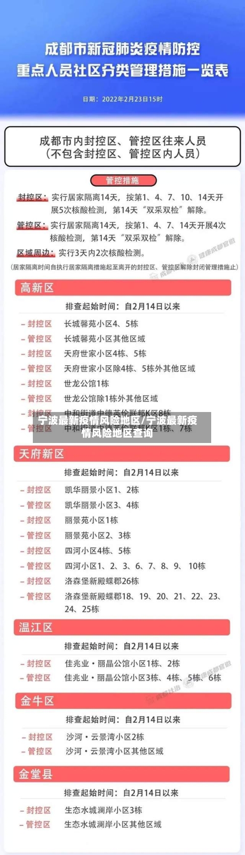 宁波最新疫情风险地区/宁波最新疫情风险地区查询-第1张图片
