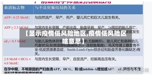 【显示疫情低风险地区,疫情低风险区啥意思】-第2张图片