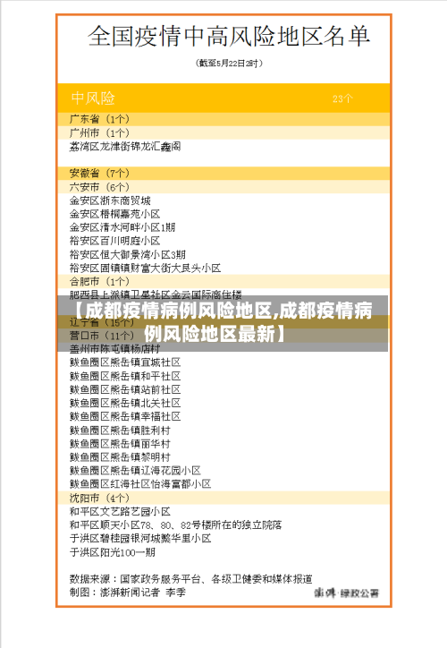 【成都疫情病例风险地区,成都疫情病例风险地区最新】-第3张图片