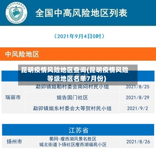 昆明疫情风险地区查询(昆明疫情风险等级地区名单7月份)-第3张图片