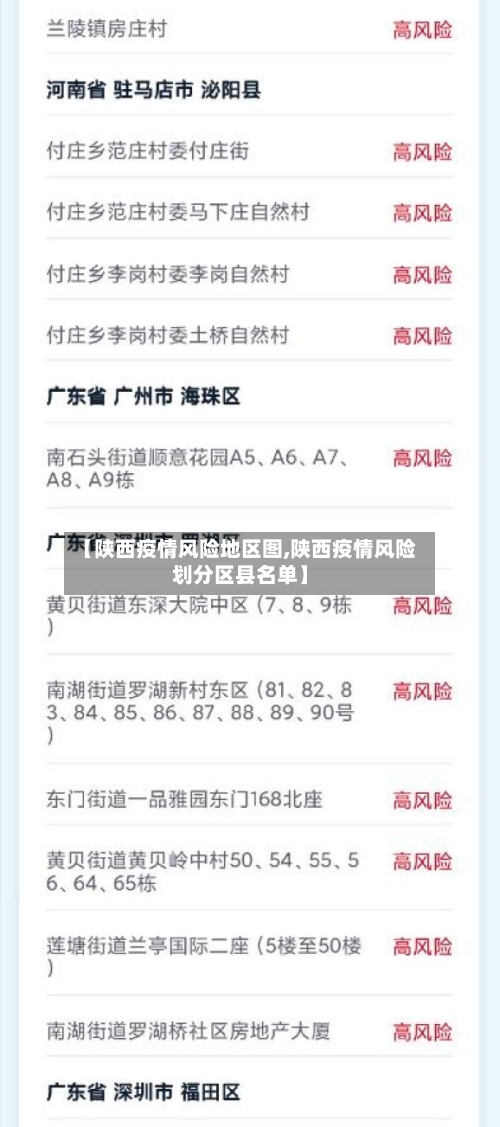 【陕西疫情风险地区图,陕西疫情风险划分区县名单】-第3张图片