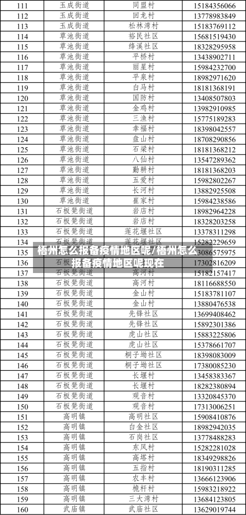 梧州怎么报备疫情地区呢/梧州怎么报备疫情地区呢现在-第2张图片