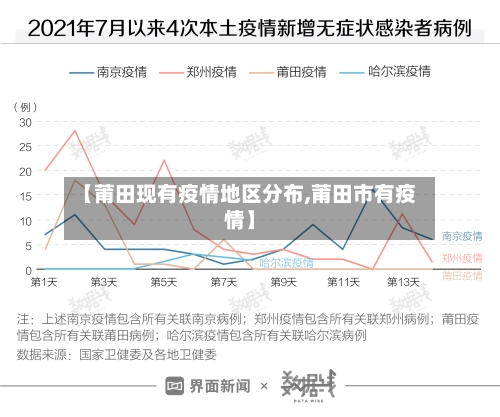 【莆田现有疫情地区分布,莆田市有疫情】-第1张图片
