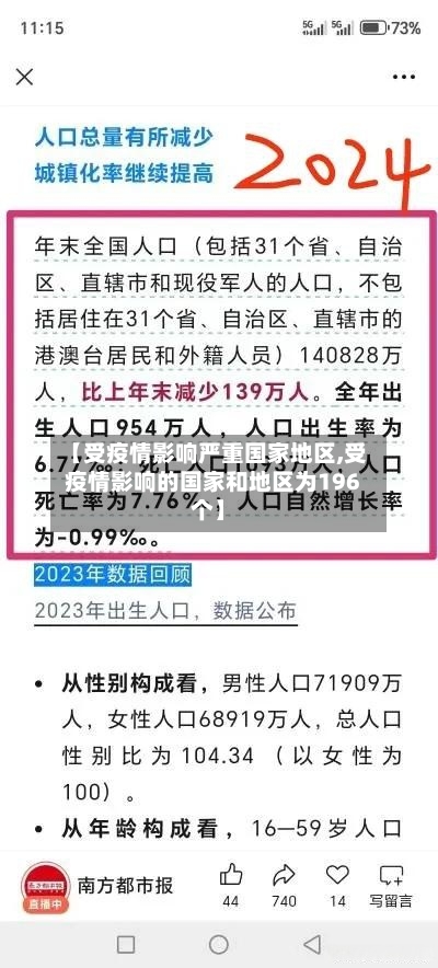 【受疫情影响严重国家地区,受疫情影响的国家和地区为196个】-第1张图片
