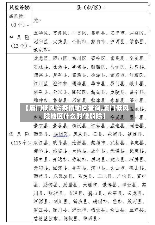 【厦门低风险疫情地区查询,厦门低风险地区什么时候解除】-第2张图片