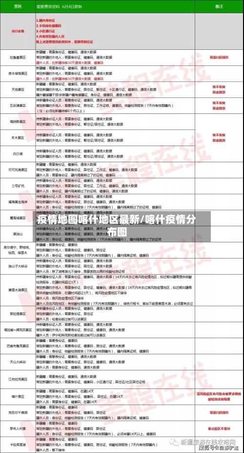 疫情地图喀什地区最新/喀什疫情分布图-第1张图片