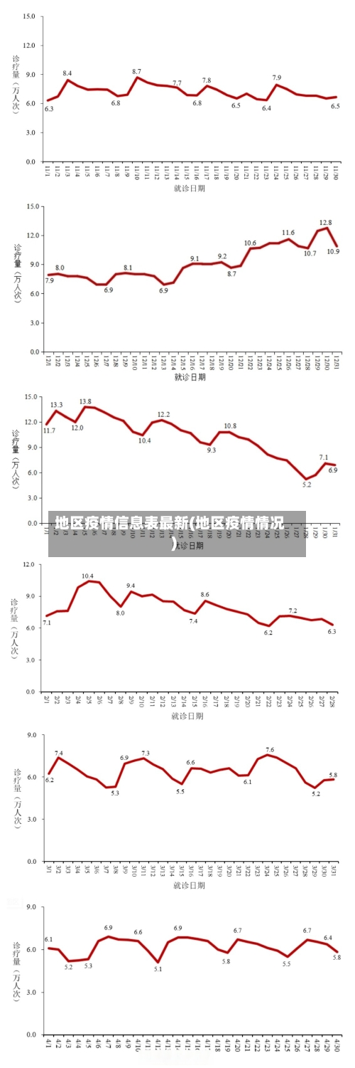 地区疫情信息表最新(地区疫情情况)-第1张图片