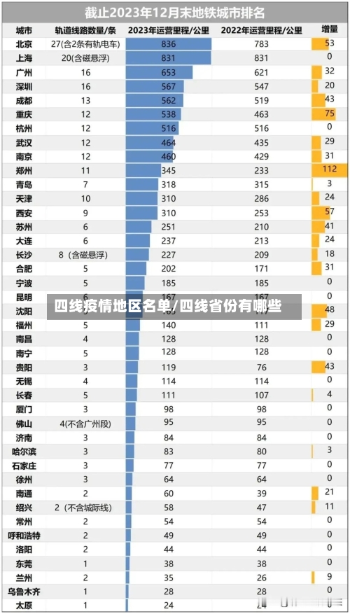 四线疫情地区名单/四线省份有哪些-第1张图片