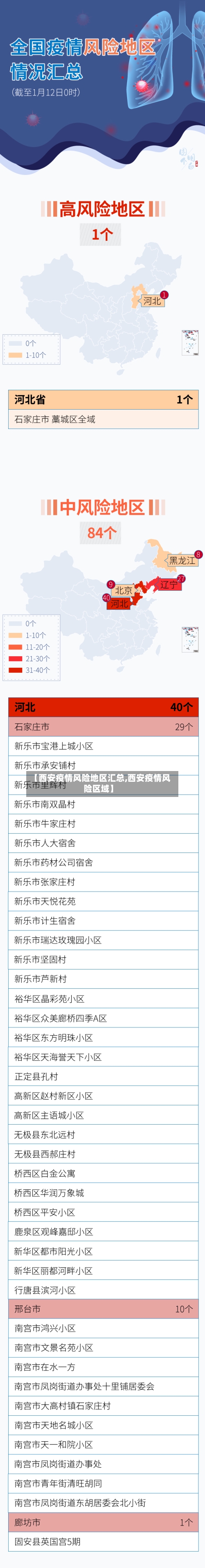 【西安疫情风险地区汇总,西安疫情风险区域】-第1张图片