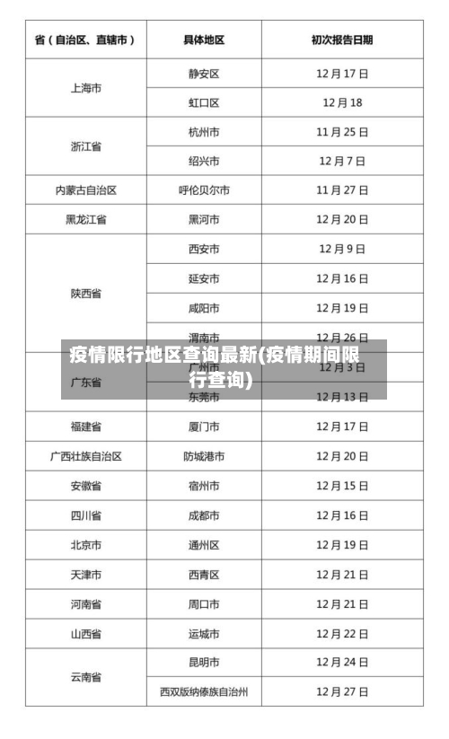 疫情限行地区查询最新(疫情期间限行查询)-第1张图片