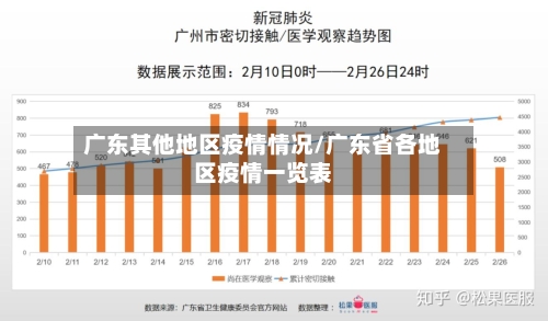 广东其他地区疫情情况/广东省各地区疫情一览表-第3张图片