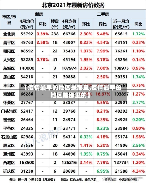 【疫情最早的地区是那里,疫情最早的地区是那里的】-第1张图片