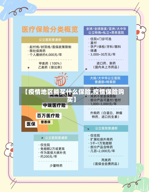 【疫情地区能买什么保险,疫情保险购买】-第1张图片