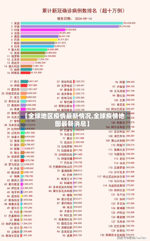 【全球地区疫情最新情况,全球疫情地图最新消息】-第3张图片
