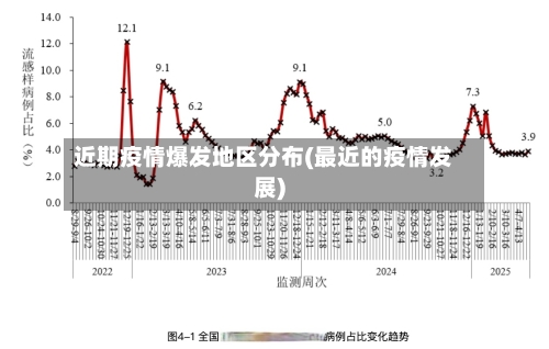 近期疫情爆发地区分布(最近的疫情发展)-第2张图片