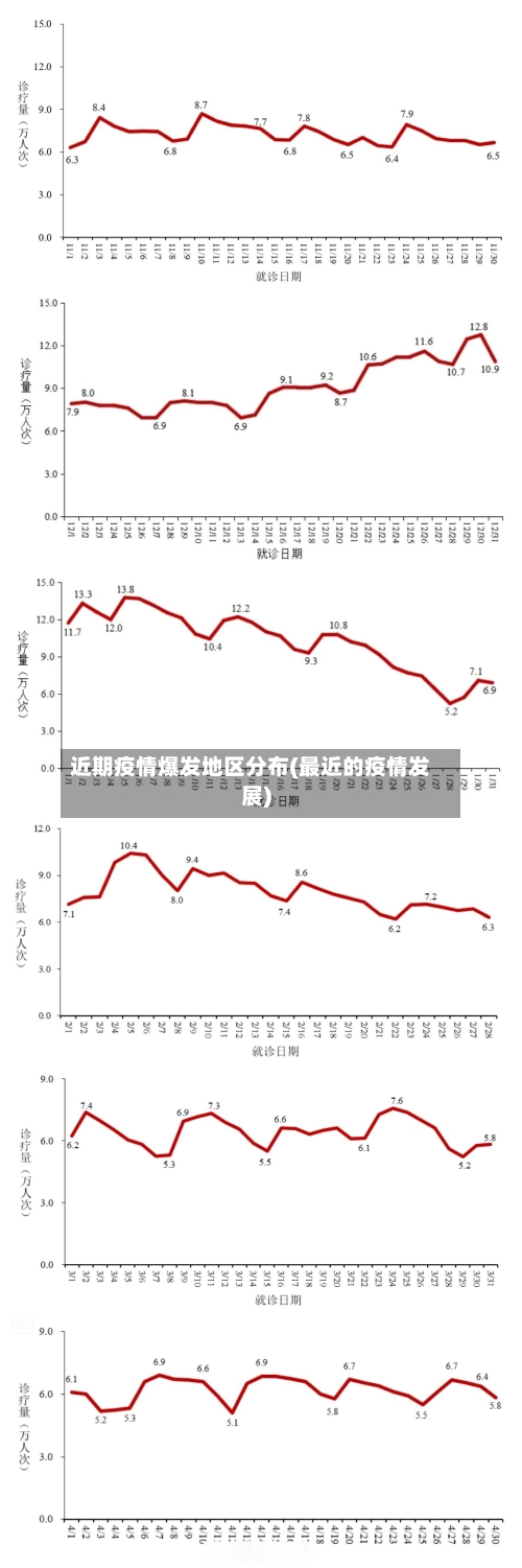 近期疫情爆发地区分布(最近的疫情发展)-第1张图片
