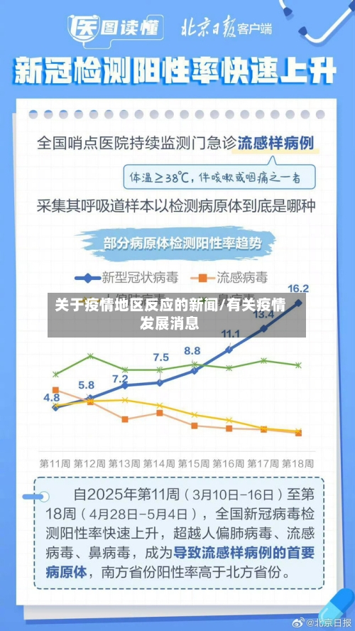 关于疫情地区反应的新闻/有关疫情发展消息-第1张图片