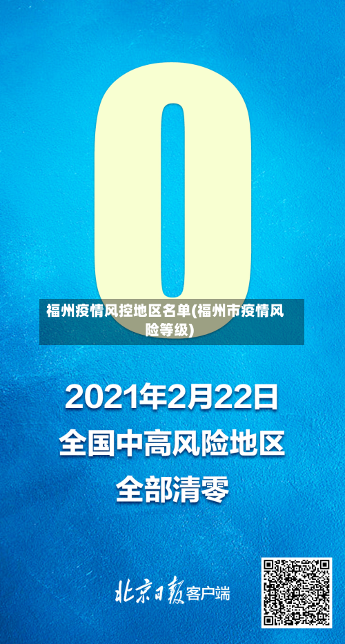 福州疫情风控地区名单(福州市疫情风险等级)-第2张图片