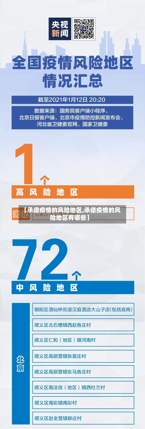 【承德疫情的风险地区,承德疫情的风险地区有哪些】-第1张图片