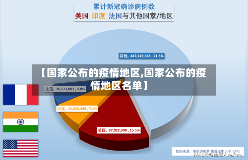 【国家公布的疫情地区,国家公布的疫情地区名单】-第1张图片