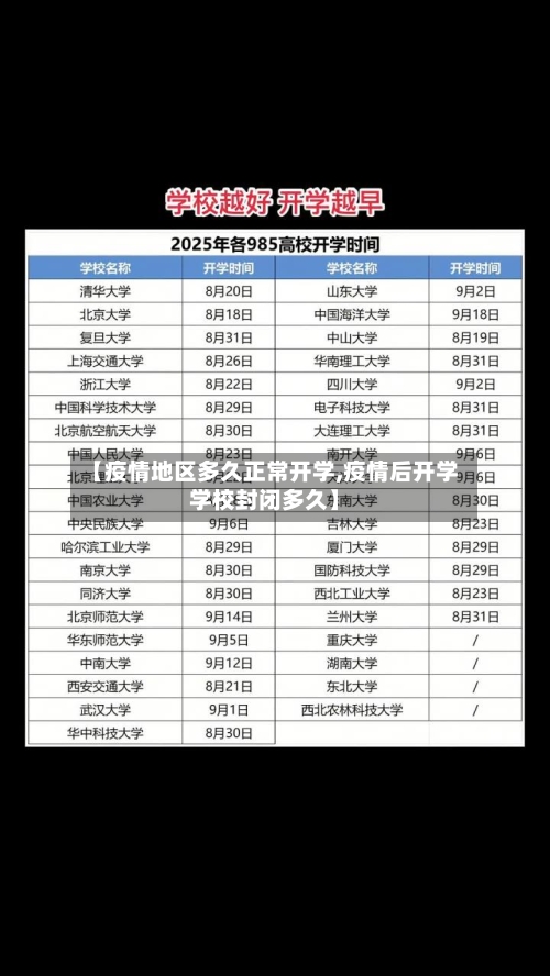 【疫情地区多久正常开学,疫情后开学学校封闭多久】-第2张图片