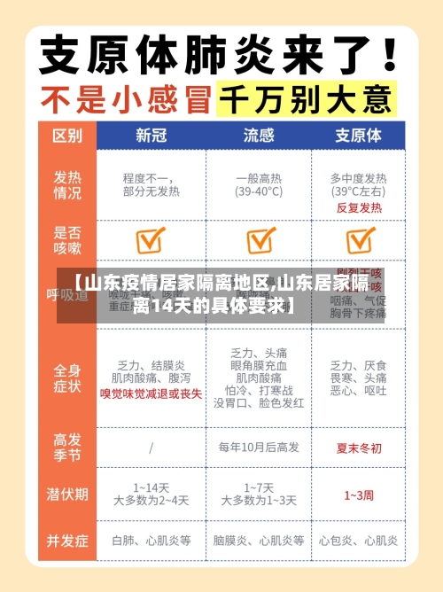 【山东疫情居家隔离地区,山东居家隔离14天的具体要求】-第1张图片