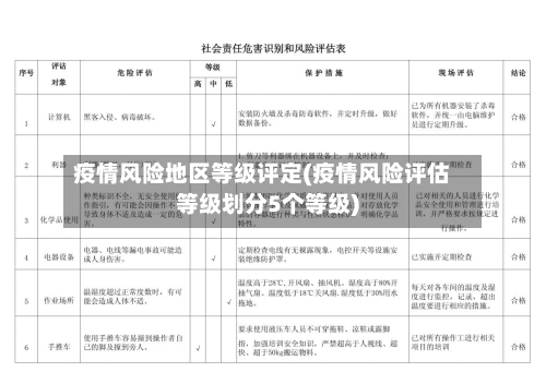 疫情风险地区等级评定(疫情风险评估等级划分5个等级)-第2张图片