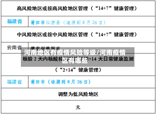 河南地区有疫情风险等级/河南疫情区有哪些-第2张图片