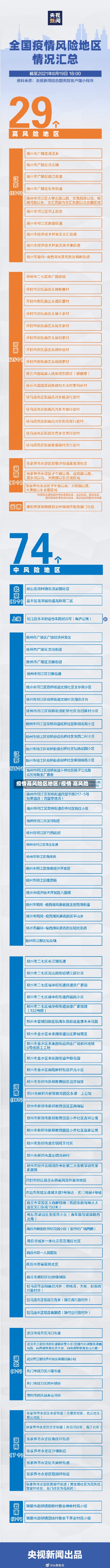 疫情高风险区地区/疫情 高风险-第3张图片