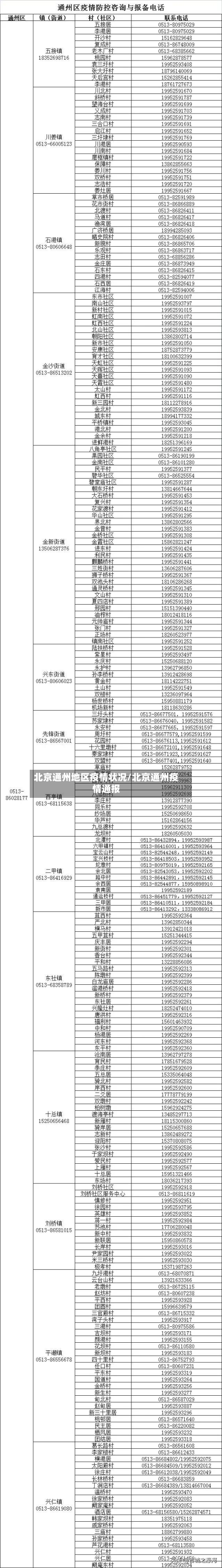 北京通州地区疫情状况/北京通州疫情通报-第1张图片