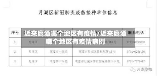 近来鹰潭哪个地区有疫情/近来鹰潭哪个地区有疫情病例-第2张图片