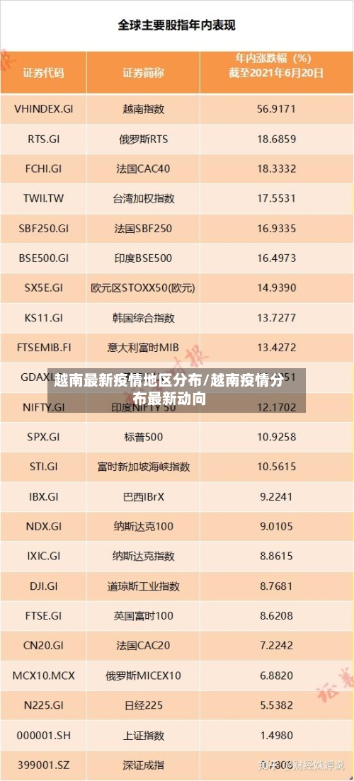 越南最新疫情地区分布/越南疫情分布最新动向-第2张图片