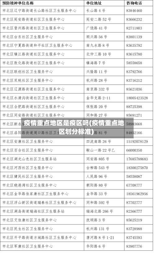 疫情重点地区是疫区吗(疫情重点地区划分标准)-第2张图片