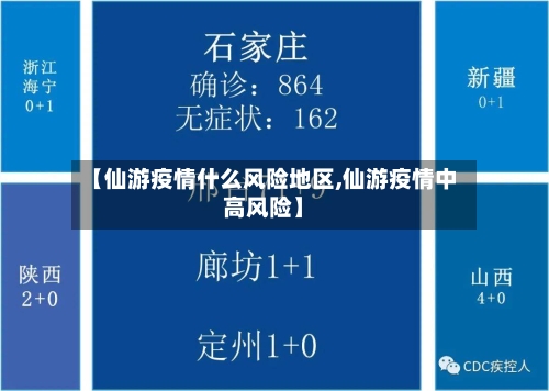 【仙游疫情什么风险地区,仙游疫情中高风险】-第2张图片