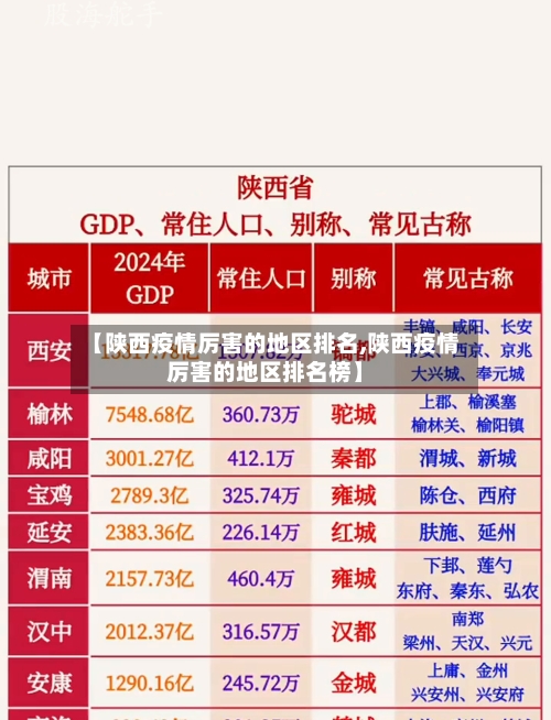 【陕西疫情厉害的地区排名,陕西疫情厉害的地区排名榜】-第1张图片