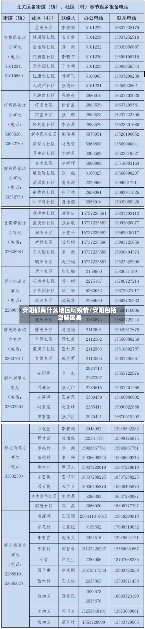 安阳都有什么地区啊疫情/安阳包括哪些区县-第1张图片