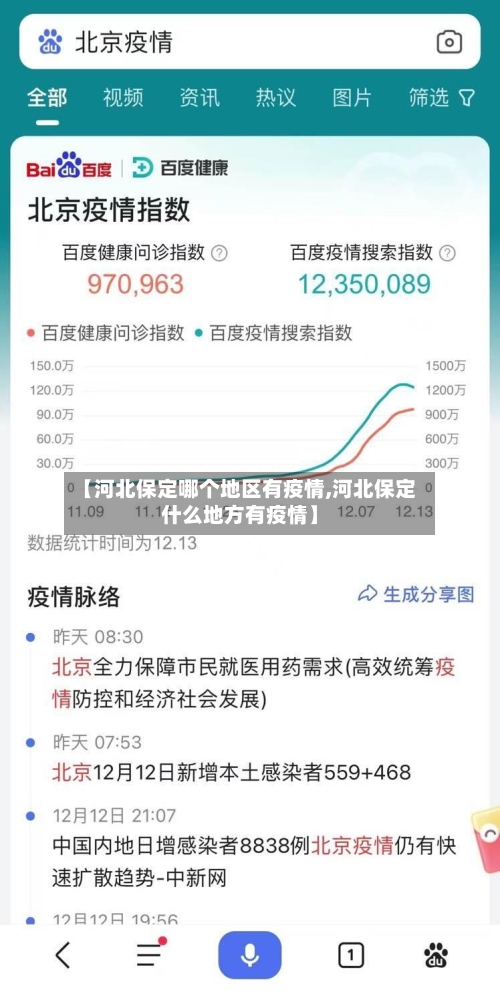 【河北保定哪个地区有疫情,河北保定什么地方有疫情】-第1张图片