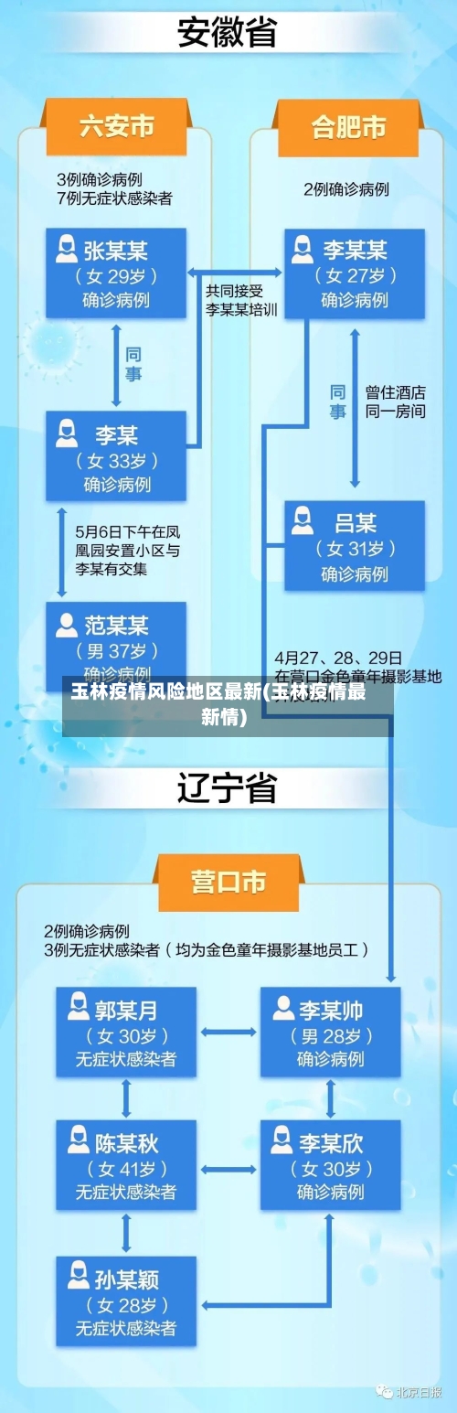 玉林疫情风险地区最新(玉林疫情最新情)-第2张图片