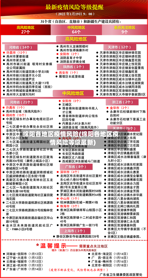 绵阳各地区疫情风险(绵阳各地区疫情风险等级最新)-第2张图片