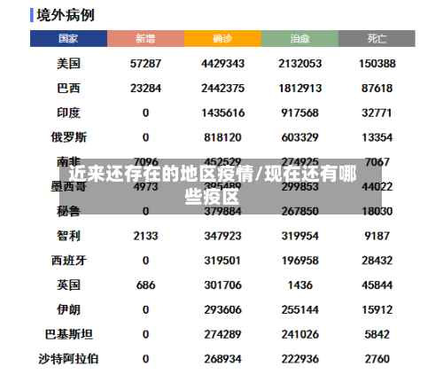 近来还存在的地区疫情/现在还有哪些疫区-第2张图片