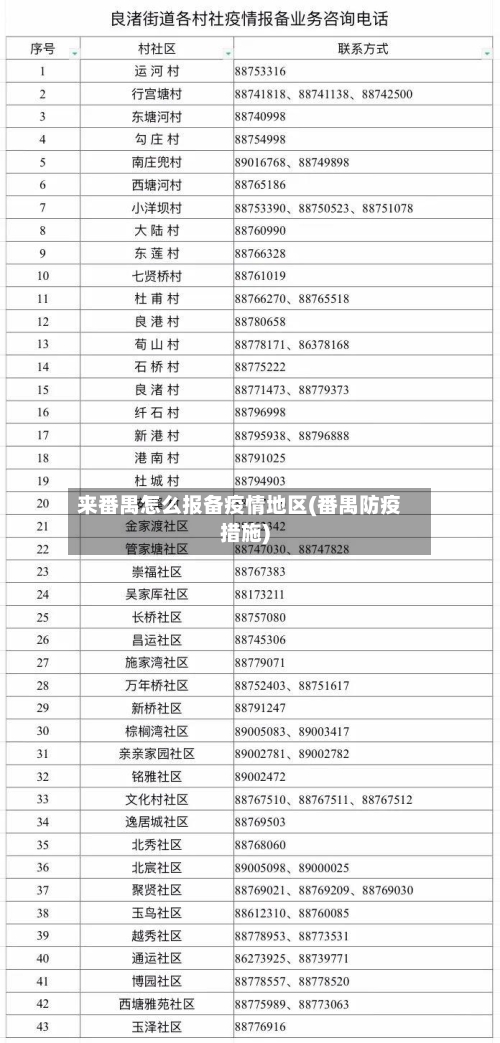 来番禺怎么报备疫情地区(番禺防疫措施)-第1张图片