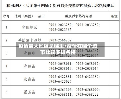 疫情最大地区是哪里/疫情在哪个城市比较多排名榜-第3张图片