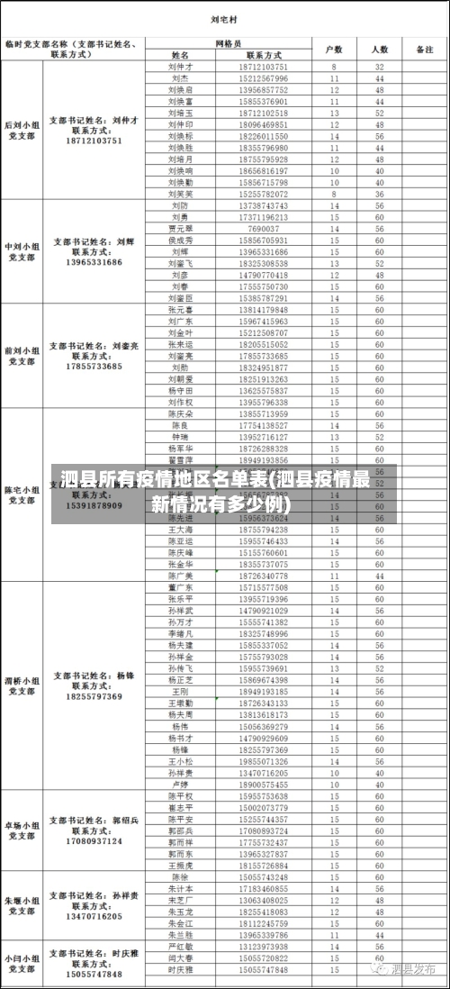 泗县所有疫情地区名单表(泗县疫情最新情况有多少例)-第1张图片