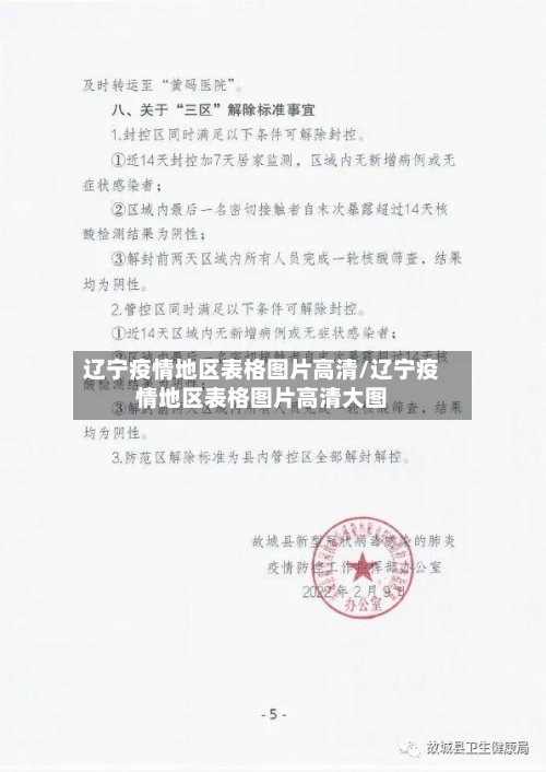 辽宁疫情地区表格图片高清/辽宁疫情地区表格图片高清大图-第1张图片