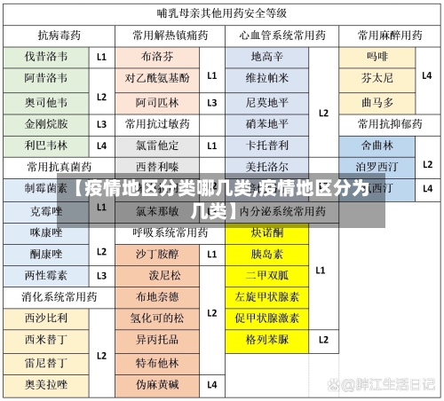 【疫情地区分类哪几类,疫情地区分为几类】-第2张图片