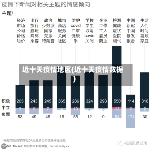 近十天疫情地区(近十天疫情数据)-第2张图片
