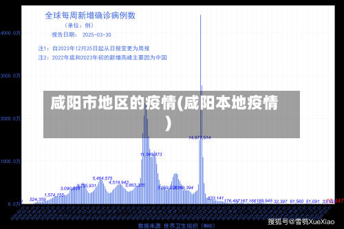 咸阳市地区的疫情(咸阳本地疫情)-第1张图片