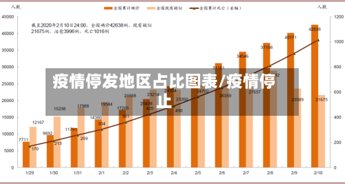 疫情停发地区占比图表/疫情停止-第2张图片