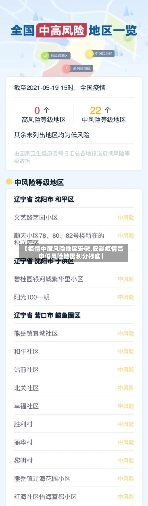 【疫情中度风险地区安徽,安徽疫情高中低风险地区划分标准】-第1张图片