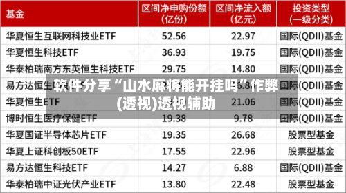 软件分享“山水麻将能开挂吗”作弊(透视)透视辅助-第1张图片